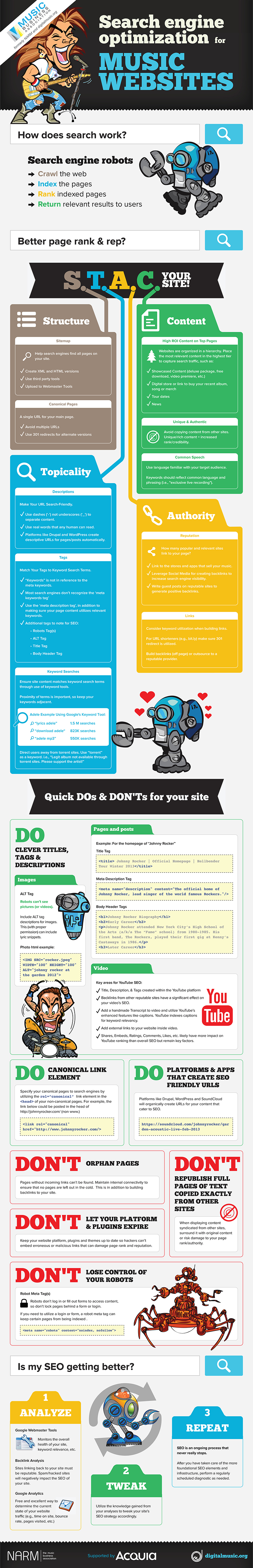 SEOInfographic