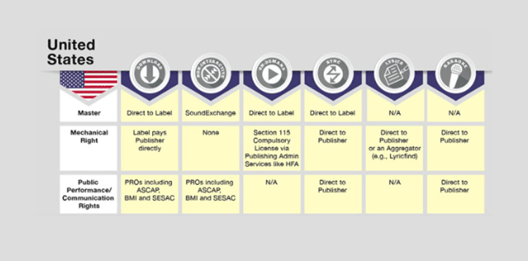 music licensing infographic