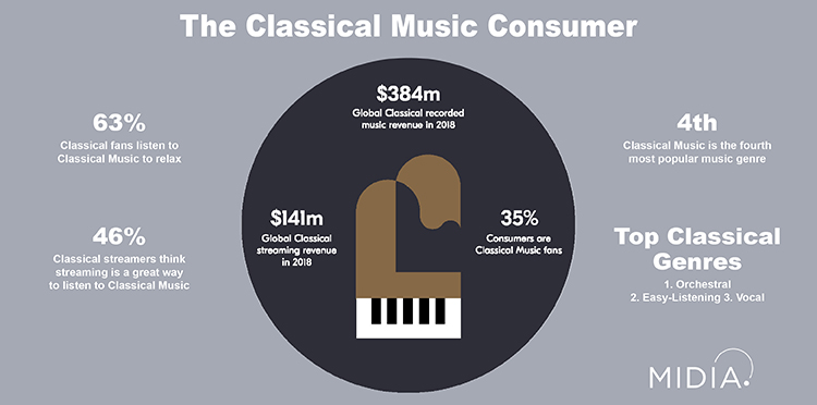 Streaming deals classical music