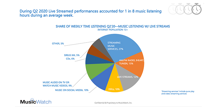  Live Event Streaming and Audio Podcast Network