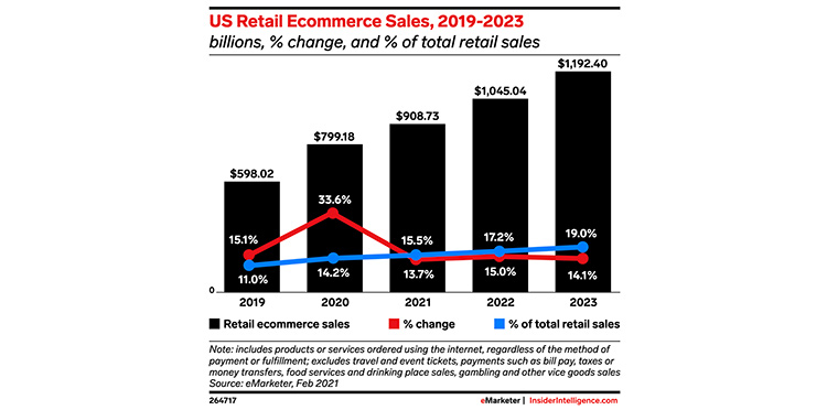 Media Markt experiences sales momentum despite lockdowns - RetailDetail EU