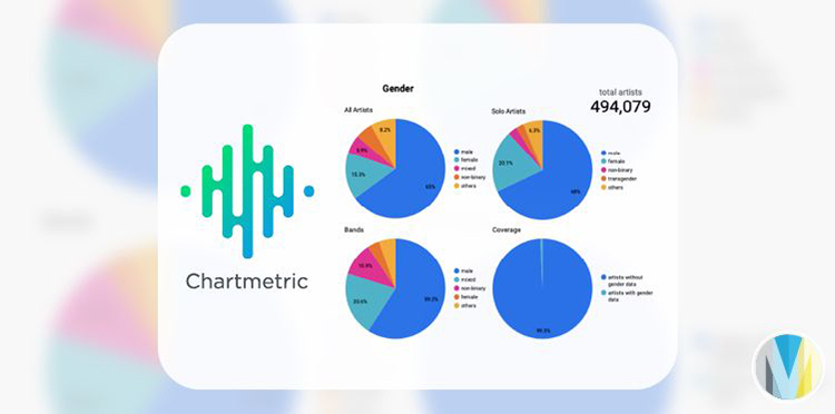 Chartmetric Artist Overview